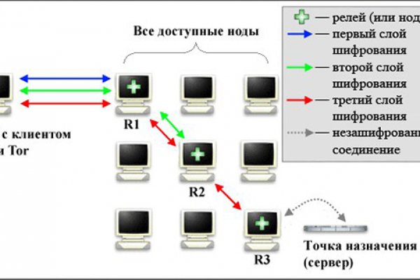 Tor зеркала