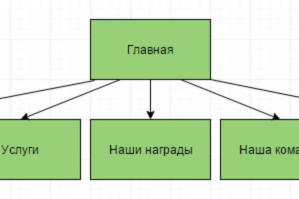 Кракен наркотики россия