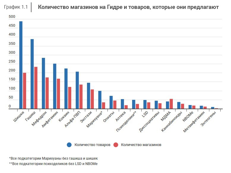 Вход кракен